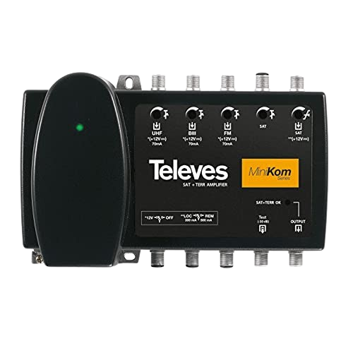 Cabecera Televes